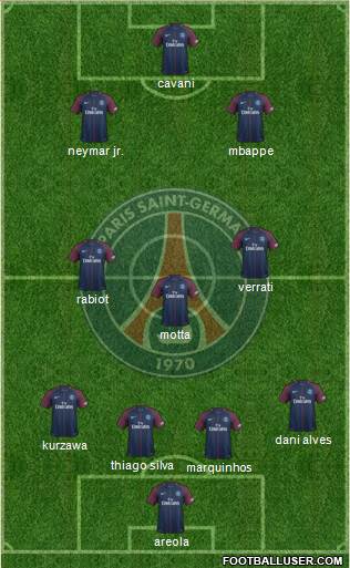 Paris Saint-Germain Formation 2017
