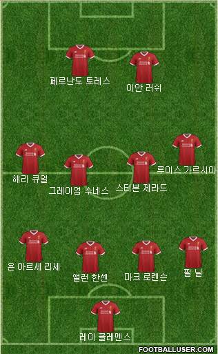 Liverpool Formation 2017