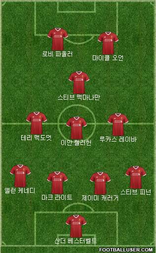 Liverpool Formation 2017