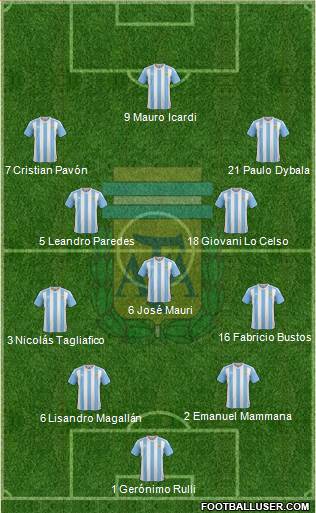 Argentina Formation 2017