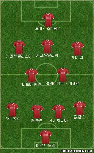 Liverpool Formation 2017