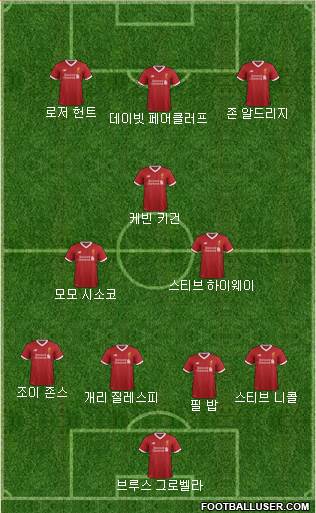 Liverpool Formation 2017