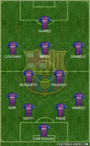 F.C. Barcelona Formation 2017