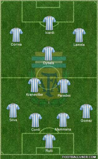 Argentina Formation 2017