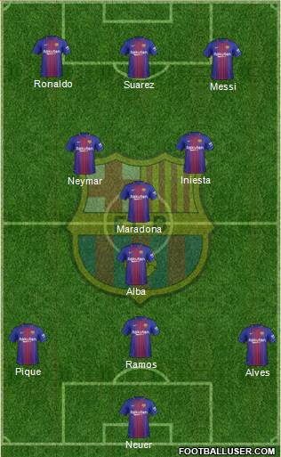 F.C. Barcelona Formation 2017