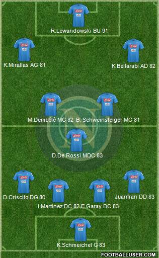 Napoli Formation 2017