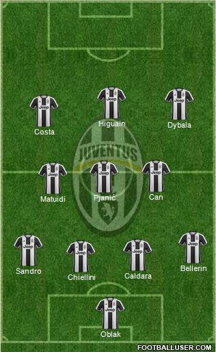 Juventus Formation 2017