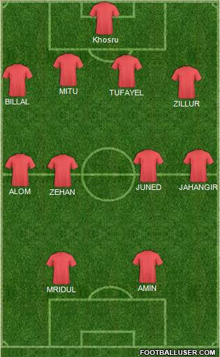 Arsenal Formation 2017