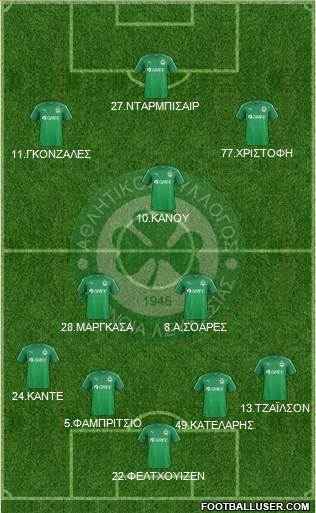 AS Omonoia Nicosia football formation