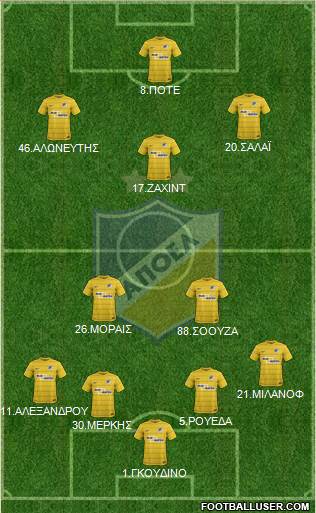 APOEL Nicosia Formation 2017