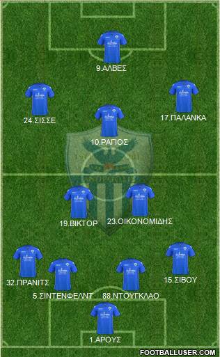 AE Anorthosis Famagusta Formation 2017