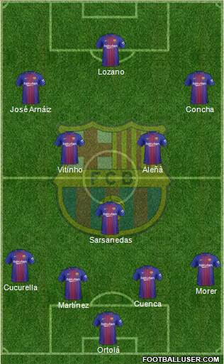 F.C. Barcelona B Formation 2017