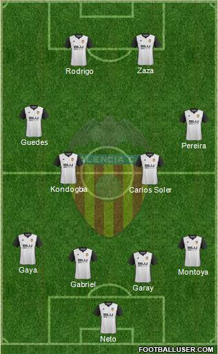 Valencia C.F., S.A.D. Formation 2017