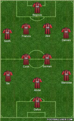 AFC Bournemouth Formation 2017
