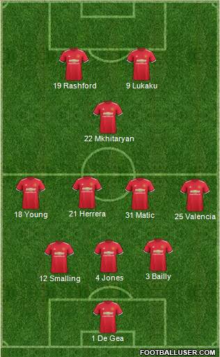 Manchester United Formation 2017