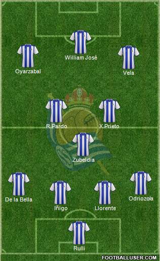 Real Sociedad C.F. B 4-1-2-3 football formation