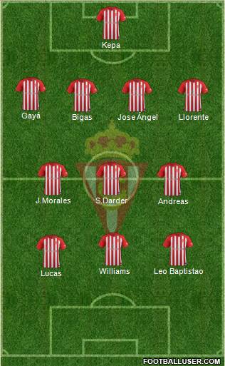 Real Sporting S.A.D. Formation 2017