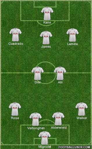 Tottenham Hotspur Formation 2017