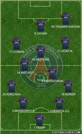 Paris Saint-Germain Formation 2017