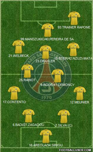 Paris Saint-Germain Formation 2017