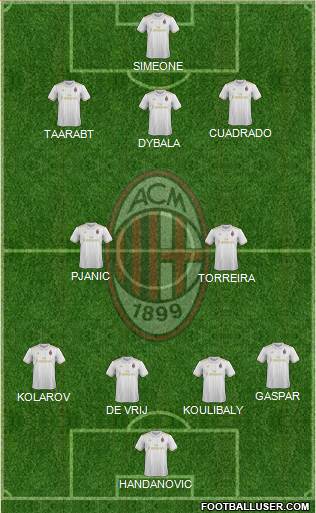A.C. Milan Formation 2017