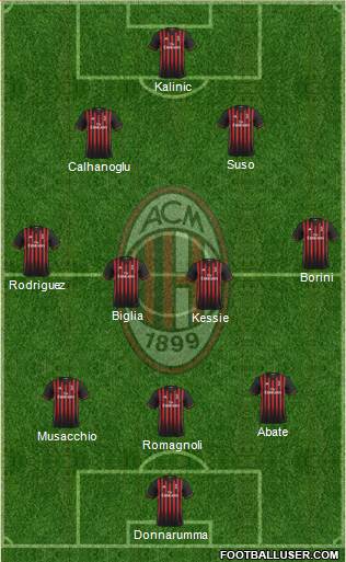 A.C. Milan Formation 2017