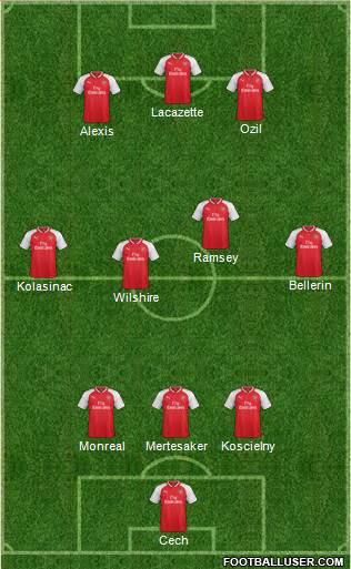 Arsenal Formation 2017