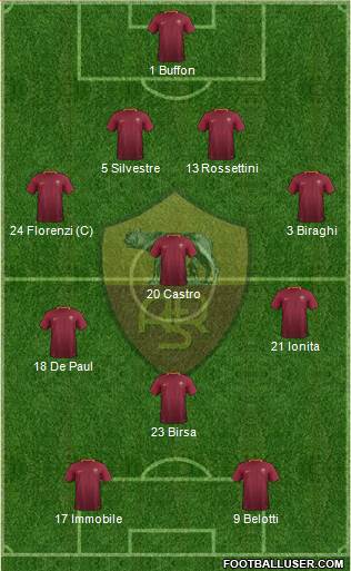 AS Roma Formation 2017