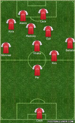 Arsenal Formation 2017