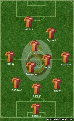 Galatasaray SK Formation 2017