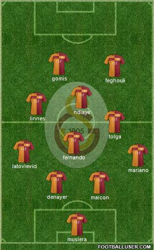 Galatasaray SK Formation 2017