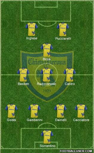 Chievo Verona Formation 2017