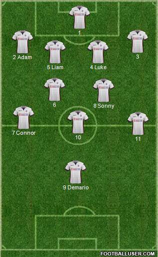 Bolton Wanderers Formation 2017