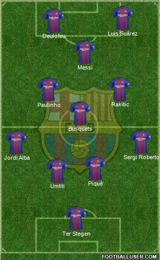 F.C. Barcelona Formation 2017