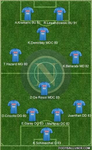 Napoli Formation 2017
