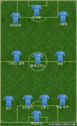 Manchester City Formation 2017