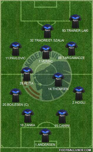 Football Club København Formation 2017