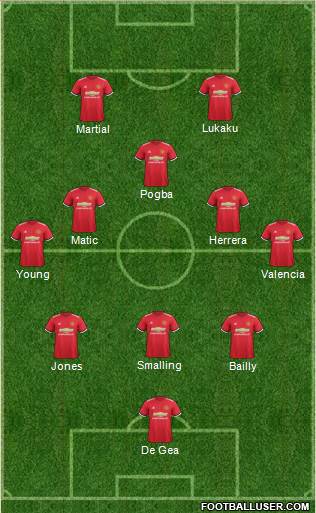 Manchester United Formation 2017