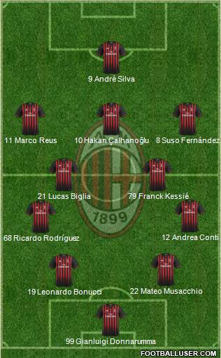 A.C. Milan Formation 2017