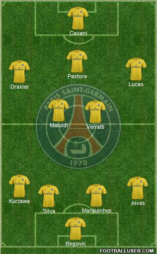 Paris Saint-Germain Formation 2017