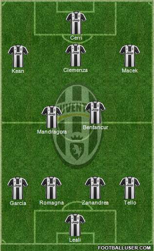Juventus Formation 2017
