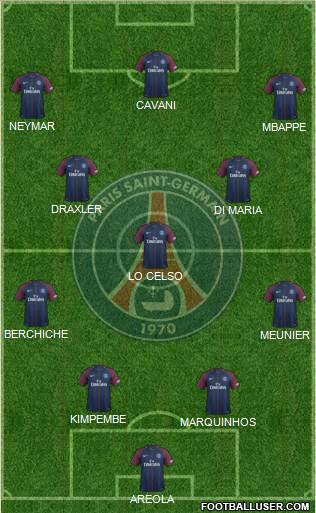 Paris Saint-Germain Formation 2017