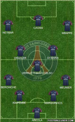 Paris Saint-Germain Formation 2017