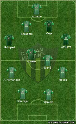 San Martín de San Juan Formation 2017