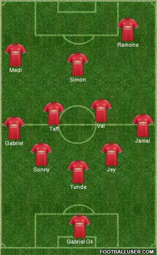 Manchester United Formation 2017