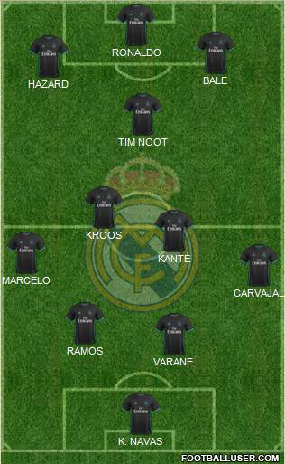 Real Madrid C.F. Formation 2017