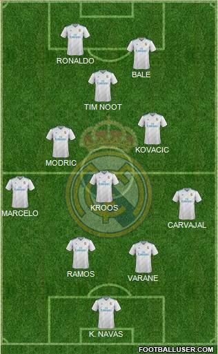 Real Madrid C.F. Formation 2017