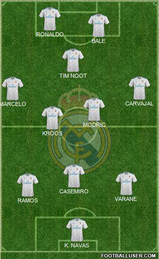 Real Madrid C.F. Formation 2017