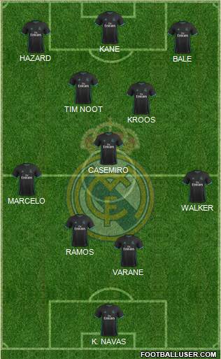 Real Madrid C.F. Formation 2017