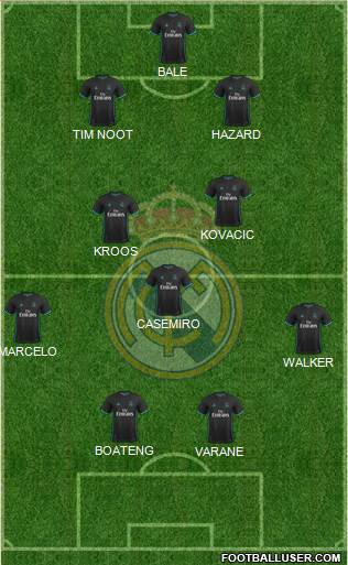 Real Madrid C.F. Formation 2017
